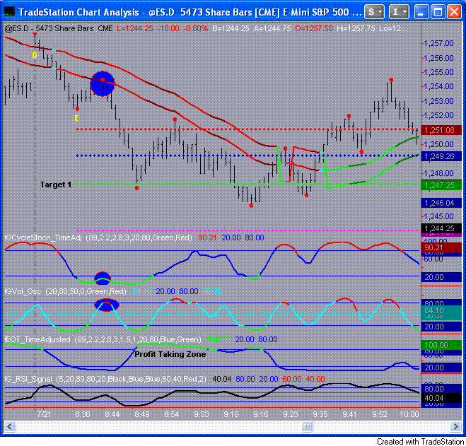 Convert Metastock Code Tradestation