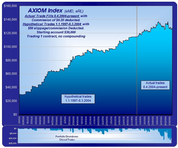 Om systems trading inc