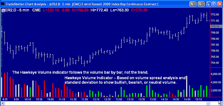 Tradestation Forex Volume Indicator - tradestation forex volume indicator