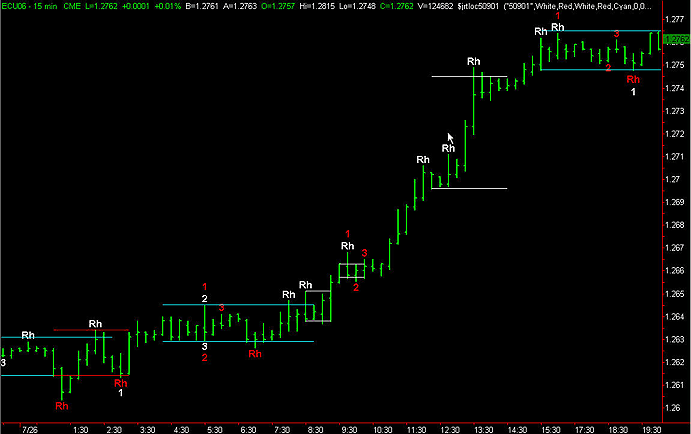 tradestation forex free