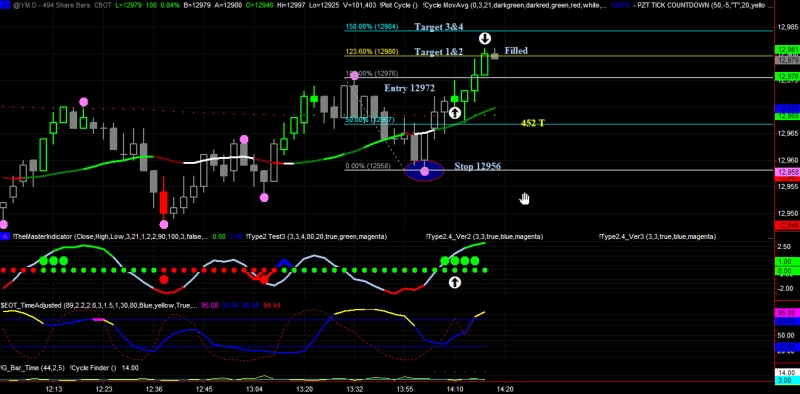 Forex cycle identifier
