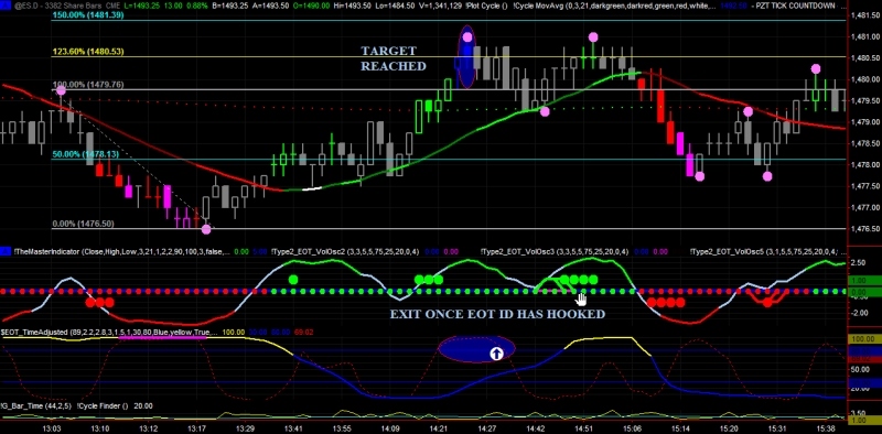 Forex trading community