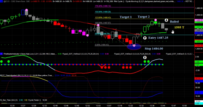 Cycle identifier forex indicator