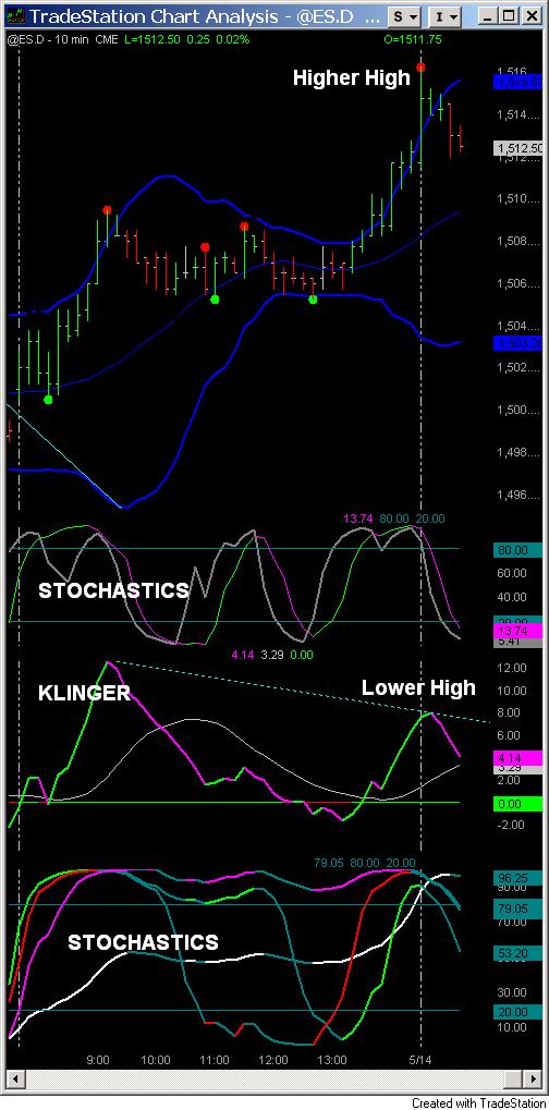 Key Indicators for Following the Stock Market and Economy