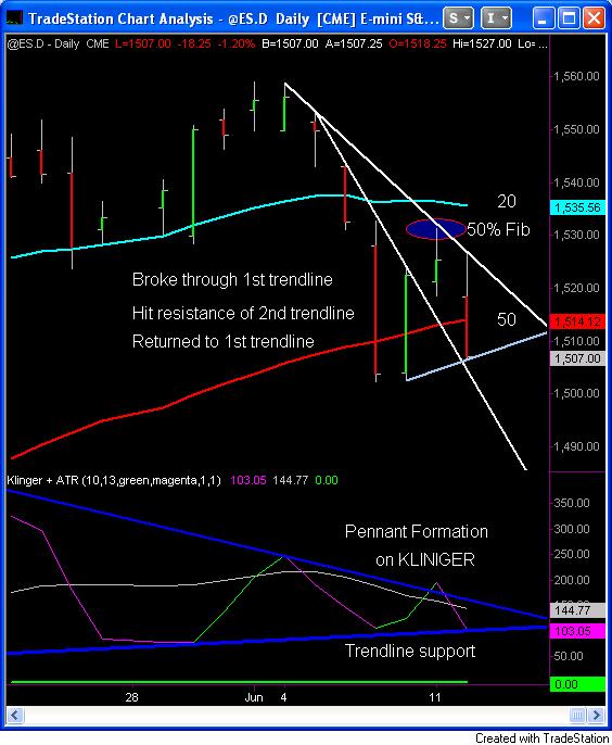 Bollinger bands tradestation code