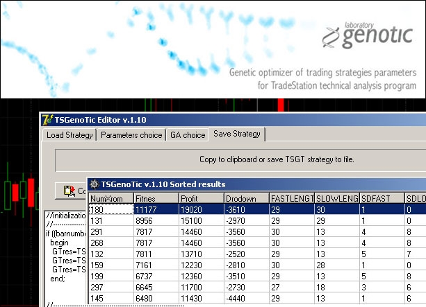 Tradestation options data