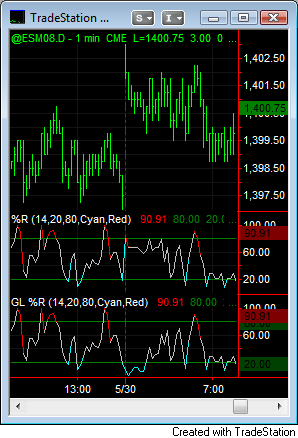 Bollinger bands tradestation code