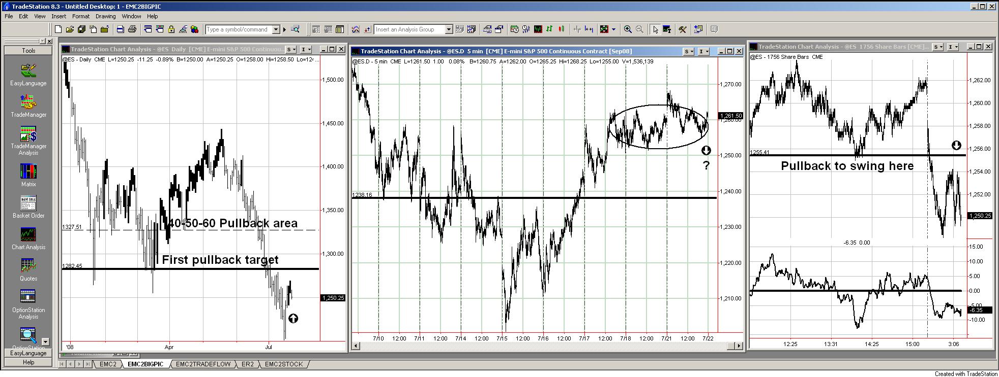 Tradestation historical options data