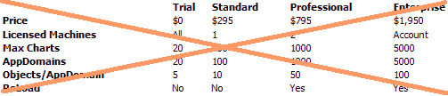 Vb.net trading system