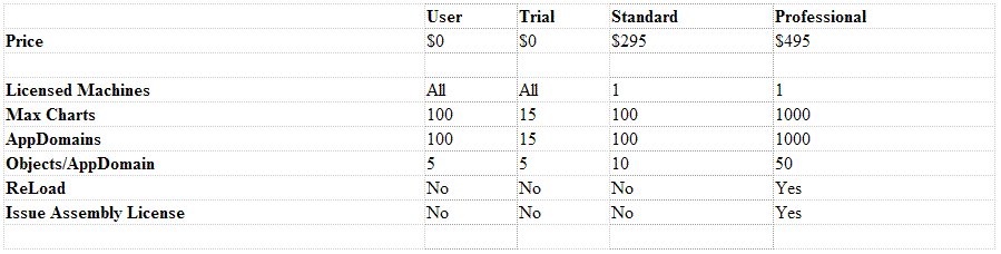Vb.net trading system