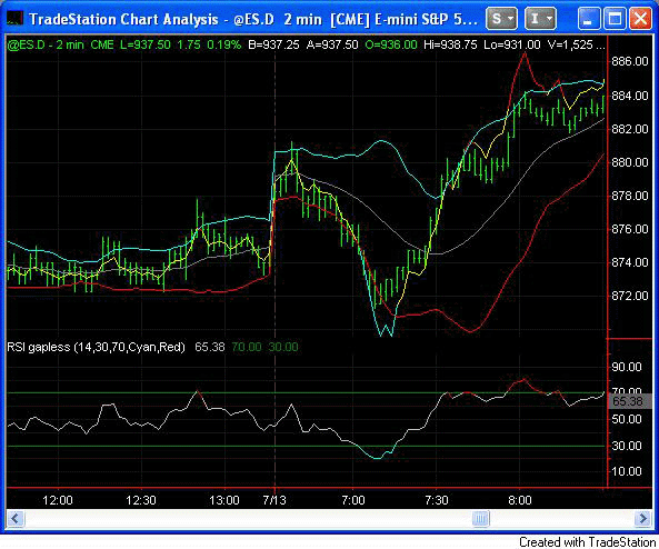 Bollinger bands tradestation code