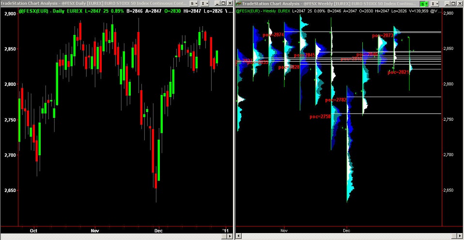 Tradestation Chart Analysis