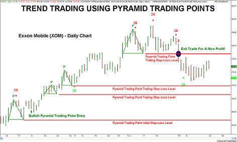 SEARCH AND BUY THIS PRODUCT AT AMAZON TradeStation Forum - ART®, Applied Reality Trading® Software