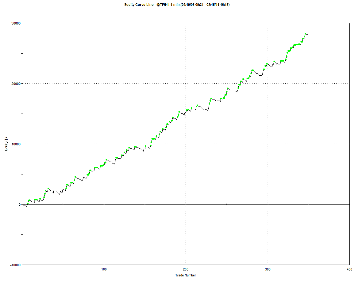 G.Pruitt,J.Hill. Building Winning Trading Systems with TradeStation