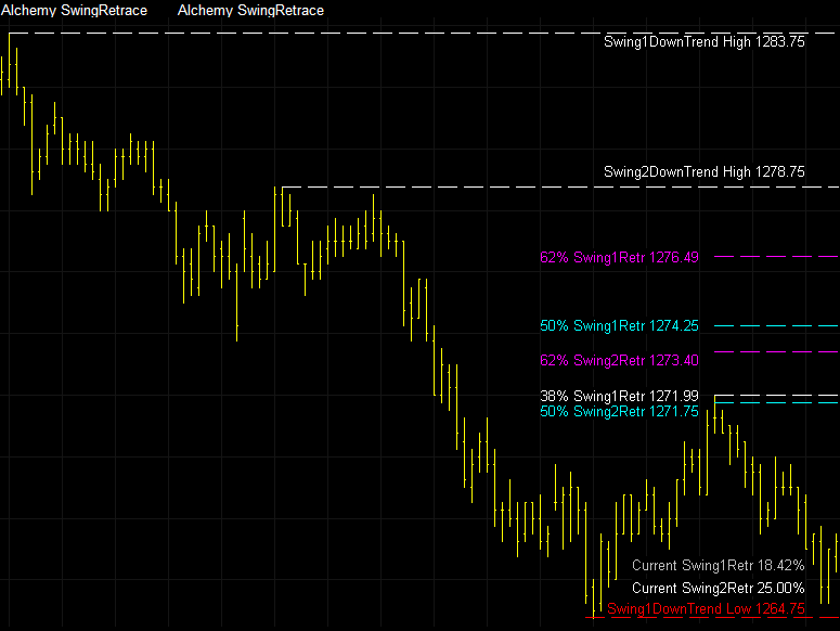 Fibonacci trading system afl