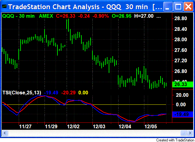 Value Charts Tradestation